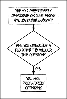 Knuth's optimization principle